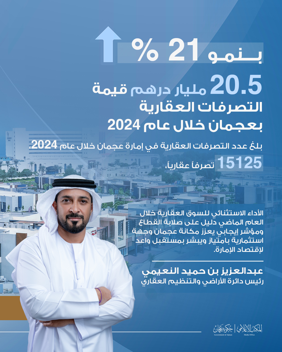 20.5-مليار-درهم-قيمة-التصرفات-العقارية-بعجمان-في-2024