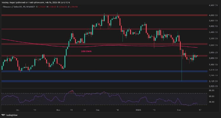 هل-eth-في-خطر-الانخفاض-إلى-أقل-من-2500-دولار-قريبا؟