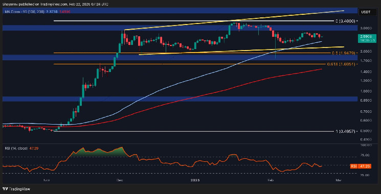 xrp-breakout-وشيك؟-يشير-تحليل-أسعار-التموج-إلى-خطوة-حاسمة