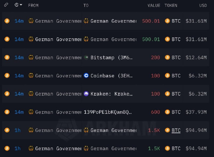 تتوسع-dekabank-الألماني-إلى-أصول-رقمية-من-خلال-تداول-التشفير-الآمن-للعملاء-المؤسسيين