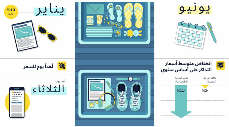 تقرير-جديد-من-«إكسبيديا»-يكشف-حيل-السفر-الجوي