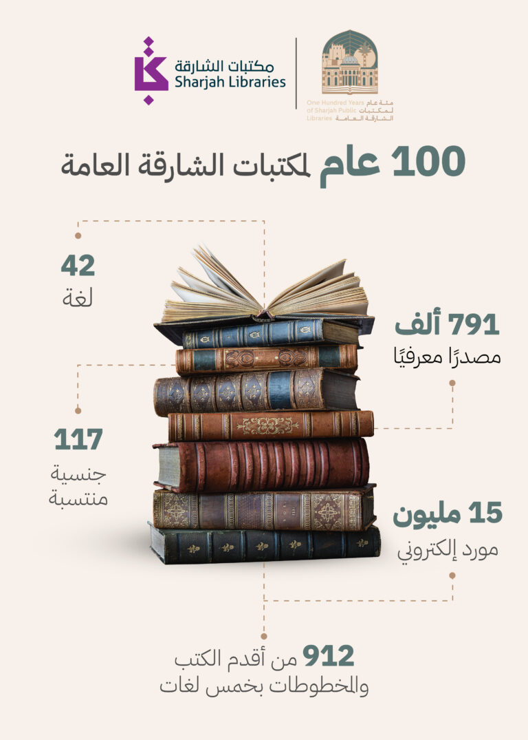 قرن-من-العطاء-المعرفي…-مكتبات-الشارقة-تحوي-أكثر-من-790-ألف-مصدر-و-15-مليون-مورد-إلكتروني