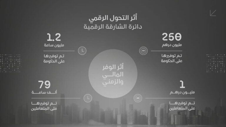 إستراتيجيات-مبتكرة-تقود-التحوُّل-الرقمي-في-الشارقة