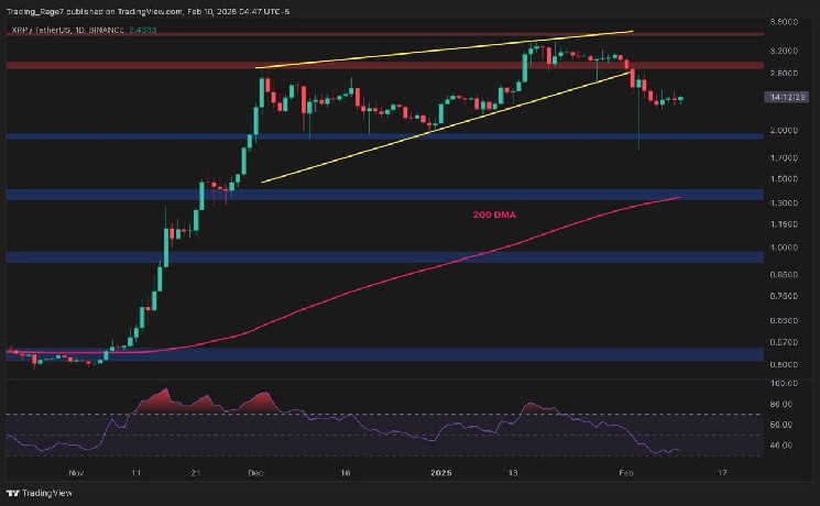 هل-يمكن-xrp-الحفاظ-على-زخمه-الصعودي-بعد-الحادث؟