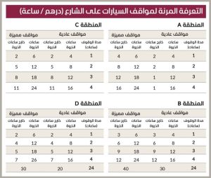 «باركن»-تبدأ-تنفيذ-تسعيرة-جديدة-للمواقف-أوائل-أبريل-المقبل