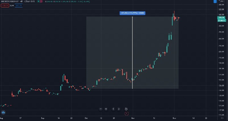 تم-التحقيق-في-الادعاءات-بأن-شركة-microstrategy-باعت-bitcoin-(btc)،-وإليكم-النتيجة-النهائية