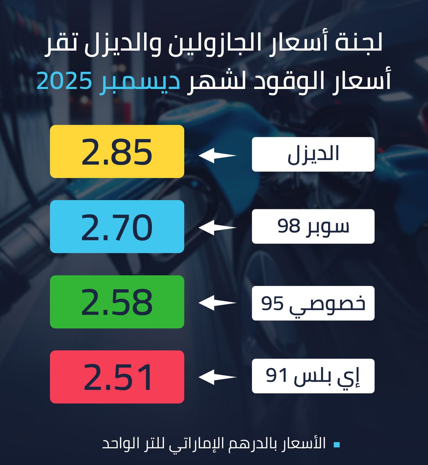لجنة-متابعة-أسعار-الجازولين-والديزل-تقر-أسعار-الوقود-لشهر-ديسمبر-2025