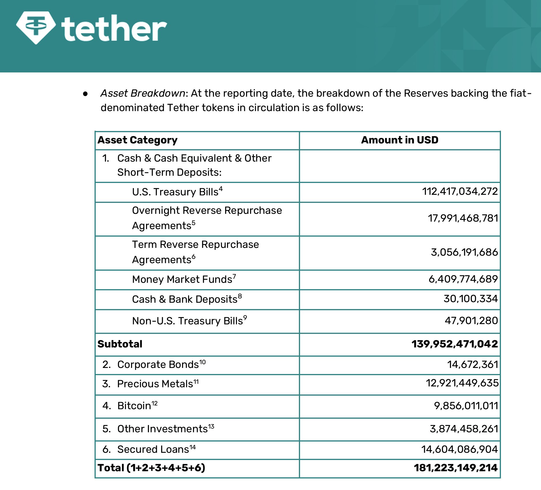 تعتبر-مناقشة-tether-لهذا-العام-أمرًا-جيدًا