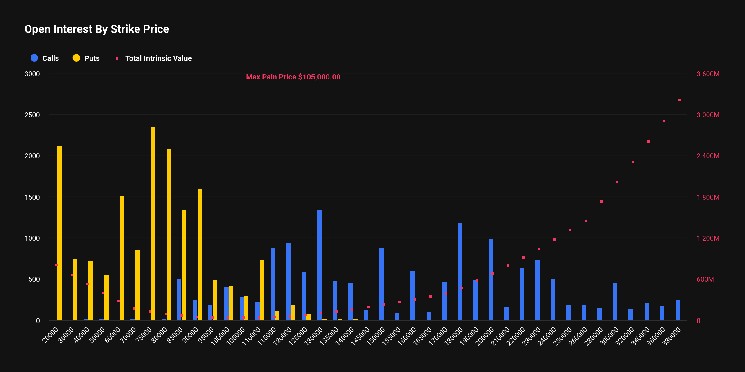 يستهدف-متداولو-bitcoin-ضربة-bitcoin-بقيمة-20-ألف-دولار-مع-اكتساب-خيارات-المال-قوة-كبيرة
