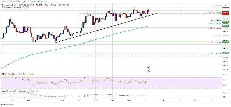 “نحن-إما-في-منطقة-كل-شيء-أو-لا-شيء-بالنسبة-للإيثريوم”-–-إليك-ما-يمكن-توقعه