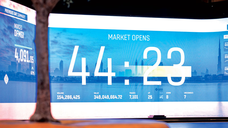 20.2-مليار-درهم-مكاسب-سوقية-لـ-«دبي-المالي»-في-أسبوع