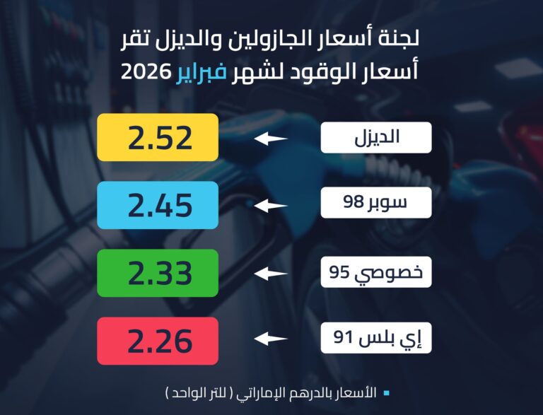 أسعار-الوقود-لشهر-فبراير-2026