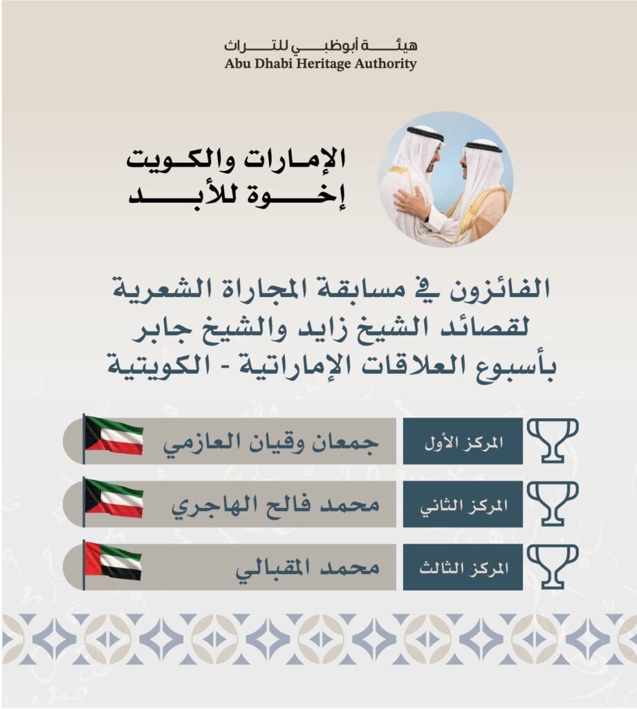 “أبوظبي-للتراث”-تعلن-أسماء-الفائزين-في-مسابقة-المجاراة-الشعرية