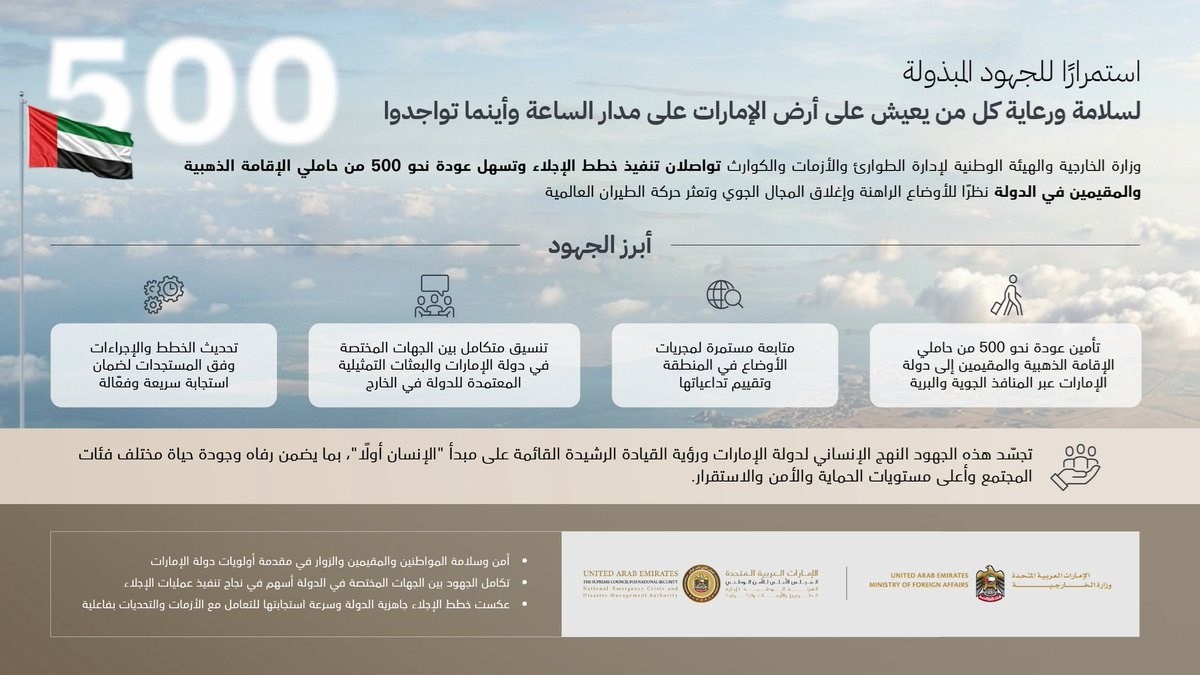 “الخارجية”-و”الطوارئ-والأزمات”:-عودة-آمنة-لـ-500-من-حاملي-الإقامة-الذهبية-والمقيمين-العالقين-في-الخارج-إلى-الإمارات
