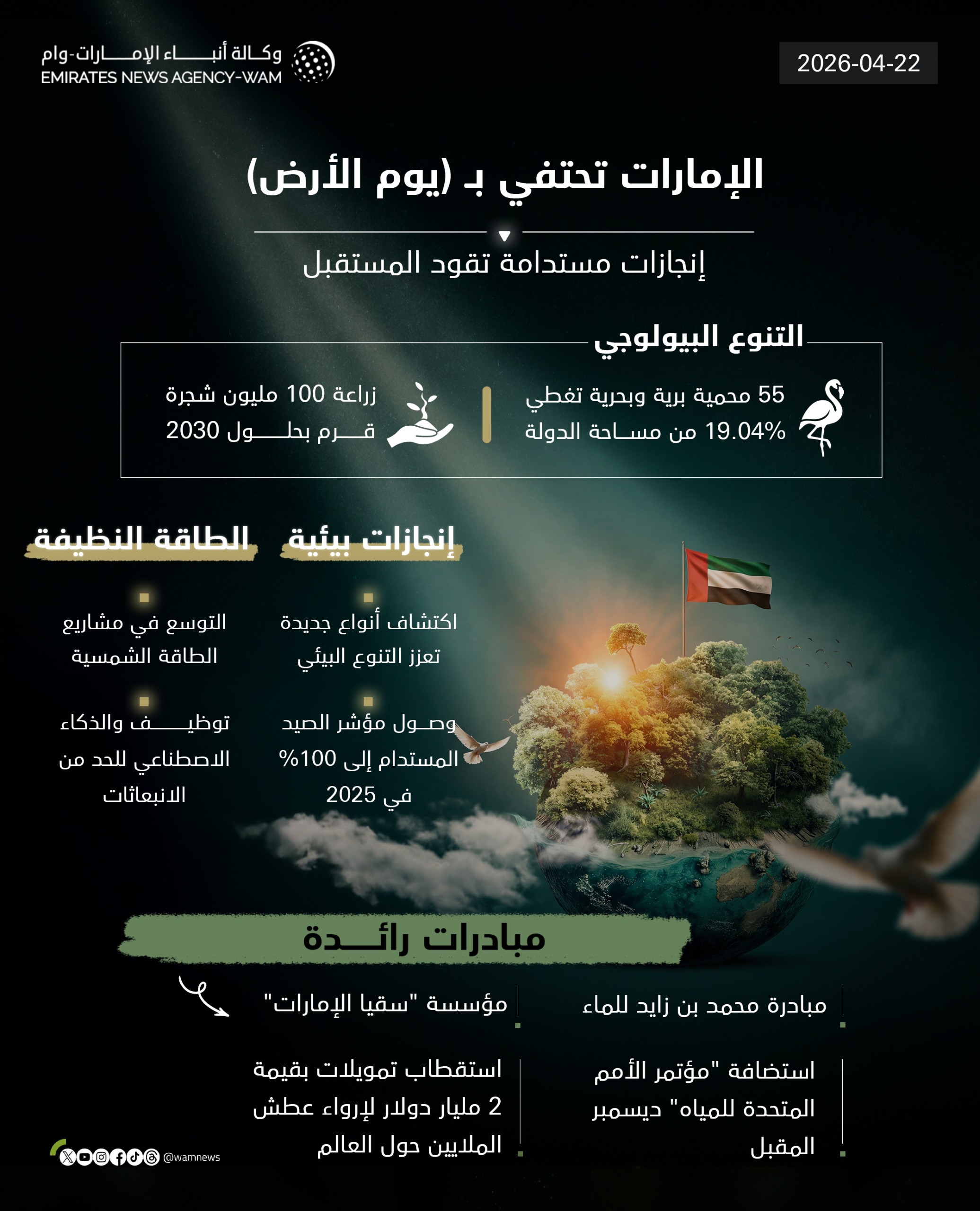 يوم-الأرض.الإمارات-نموذج-عالمي-في-حماية-البيئة-وتحقيق-التنمية-المستدامة