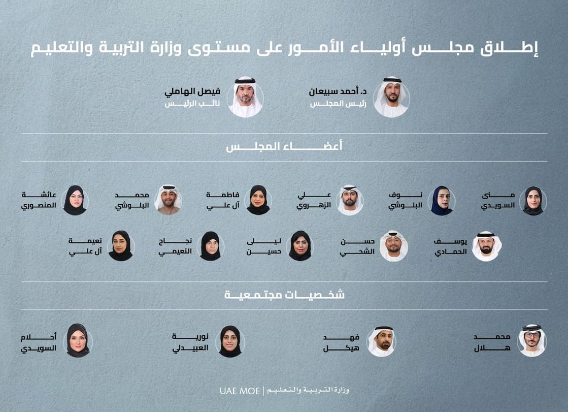 “التربية”-تطلق-مجلس-أولياء-الأمور-على-مستوى-الوزارة-في-دورته-الأولى