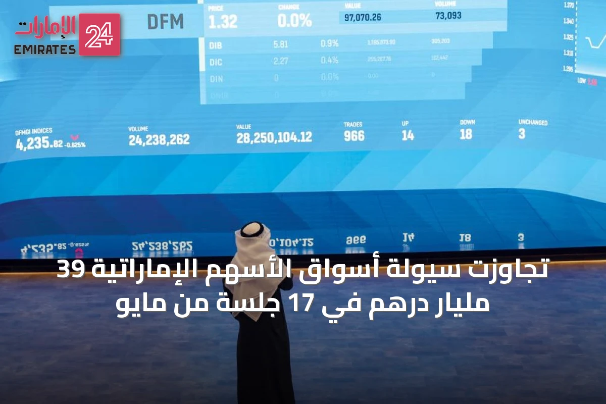 تجاوزت سيولة أسواق الأسهم الإماراتية 39 مليار درهم في 17 جلسة من مايو