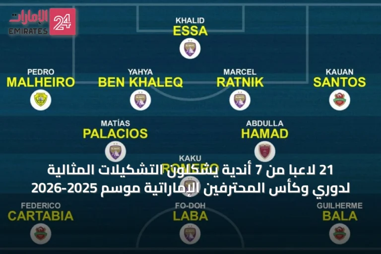 21 لاعباً من 7 أندية يشكلون التشكيلات المثالية لدوري وكأس المحترفين الإماراتية موسم 2025-2026