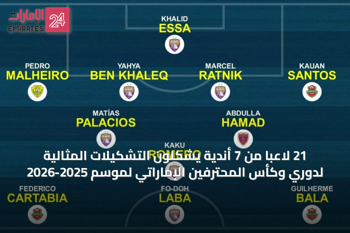 21 لاعباً من 7 أندية يشكلون التشكيلات المثالية لدوري وكأس المحترفين الإماراتي لموسم 2025-2026