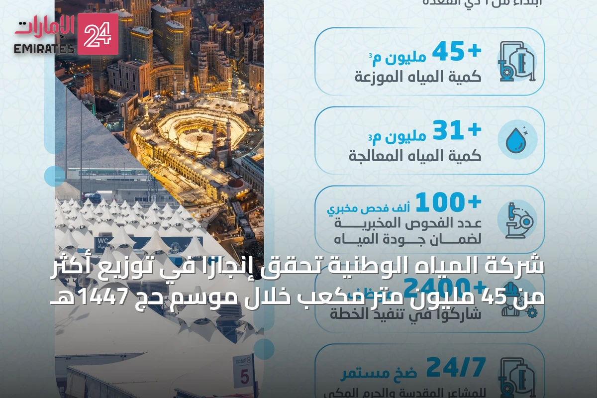 شركة المياه الوطنية تحقق إنجازاً في توزيع أكثر من 45 مليون متر مكعب خلال موسم حج 1447هـ