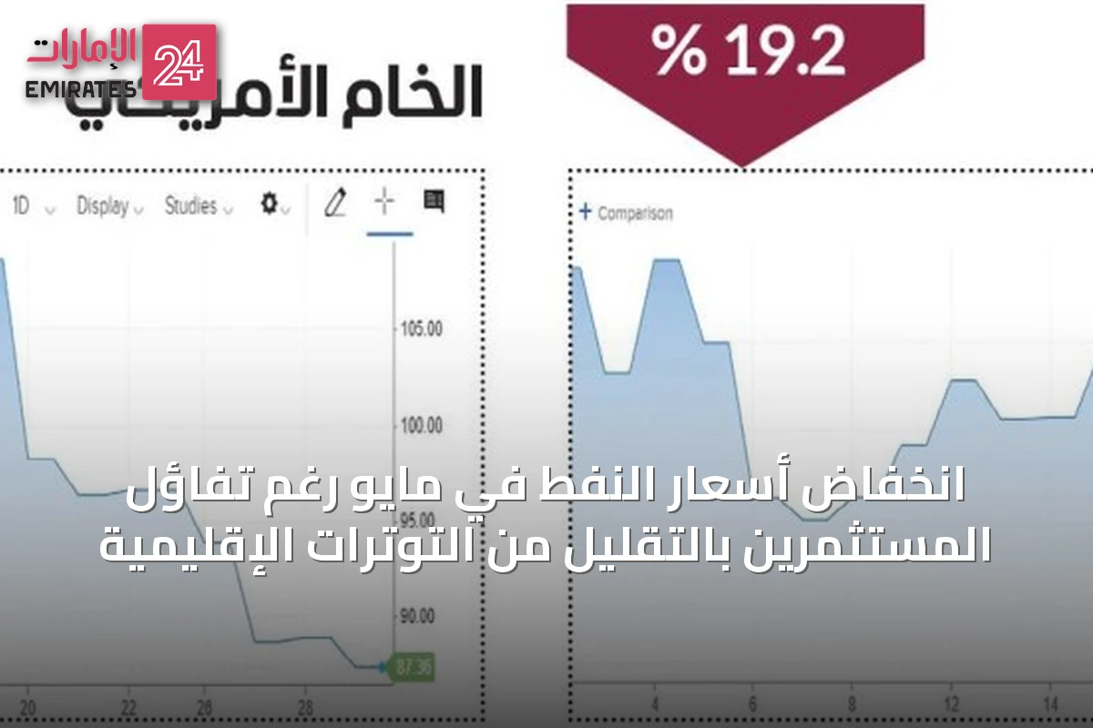 انخفاض أسعار النفط في مايو رغم تفاؤل المستثمرين بالتقليل من التوترات الإقليمية