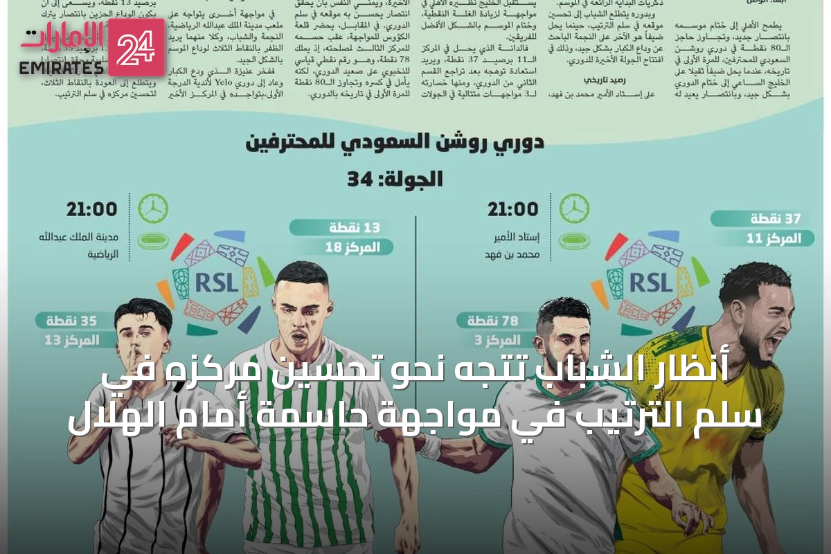 أنظار الشباب تتجه نحو تحسين مركزه في سلم الترتيب في مواجهة حاسمة أمام الهلال