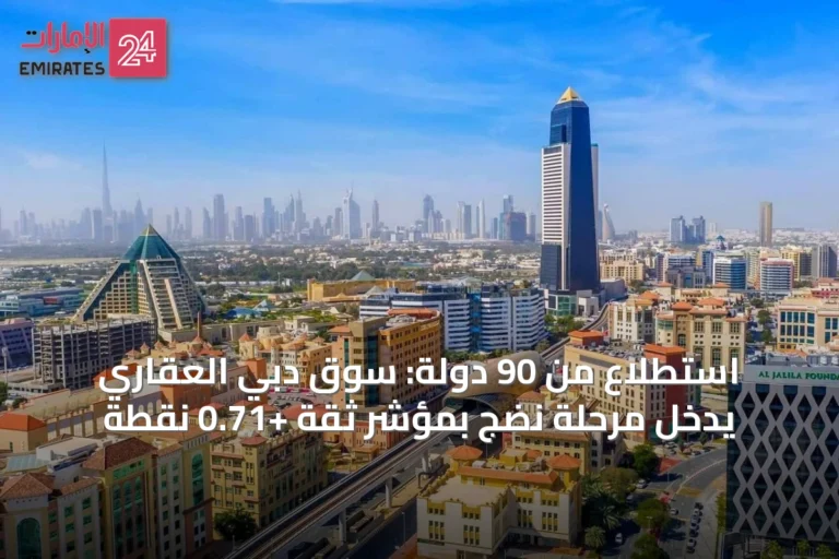 استطلاع من 90 دولة: سوق دبي العقاري يدخل مرحلة نضج بمؤشر ثقة +0.71 نقطة