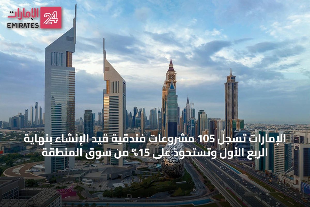 الإمارات تسجل 105 مشروعات فندقية قيد الإنشاء بنهاية الربع الأول وتستحوذ على 15% من سوق المنطقة
