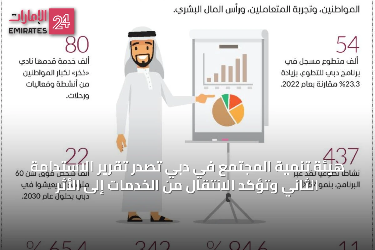 هيئة تنمية المجتمع في دبي تصدر تقرير الاستدامة الثاني وتؤكد الانتقال من الخدمات إلى الأثر