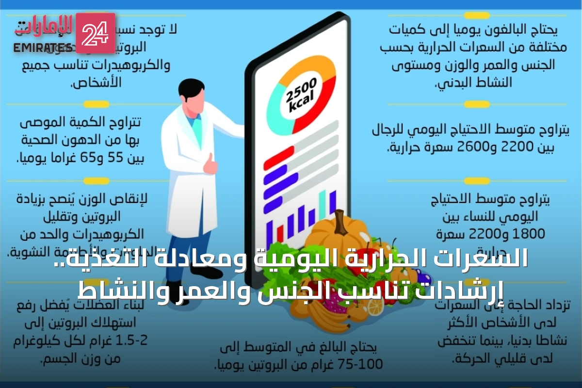 السعرات الحرارية اليومية ومعادلة التغذية.. إرشادات تناسب الجنس والعمر والنشاط