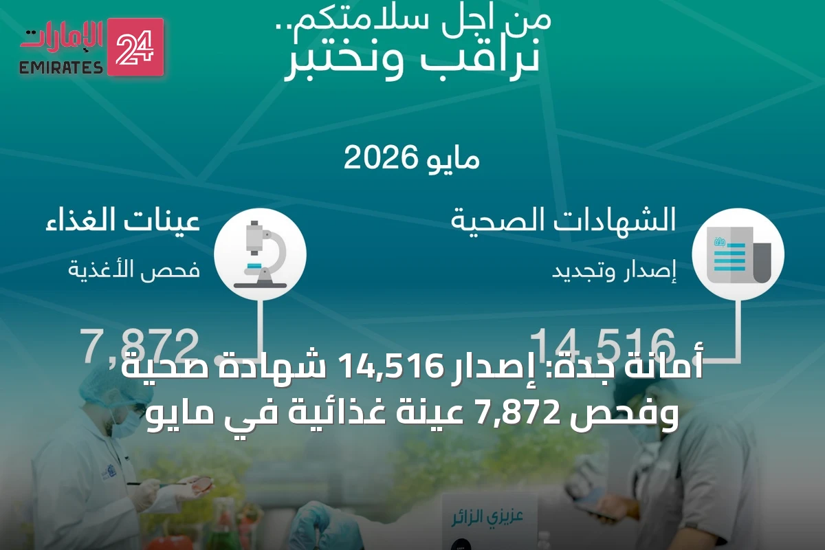 أمانة جدة: إصدار 14,516 شهادة صحية وفحص 7,872 عينة غذائية في مايو