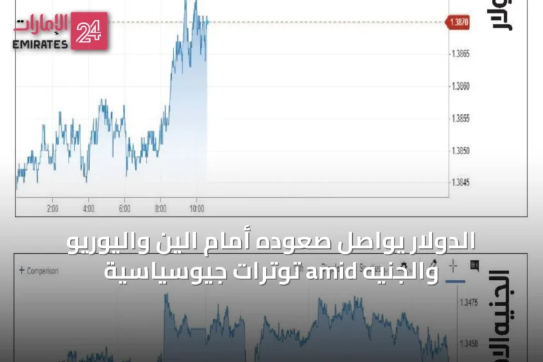 الدولار يواصل صعوده أمام الين واليوريو والجنيه amid توترات جيوسياسية