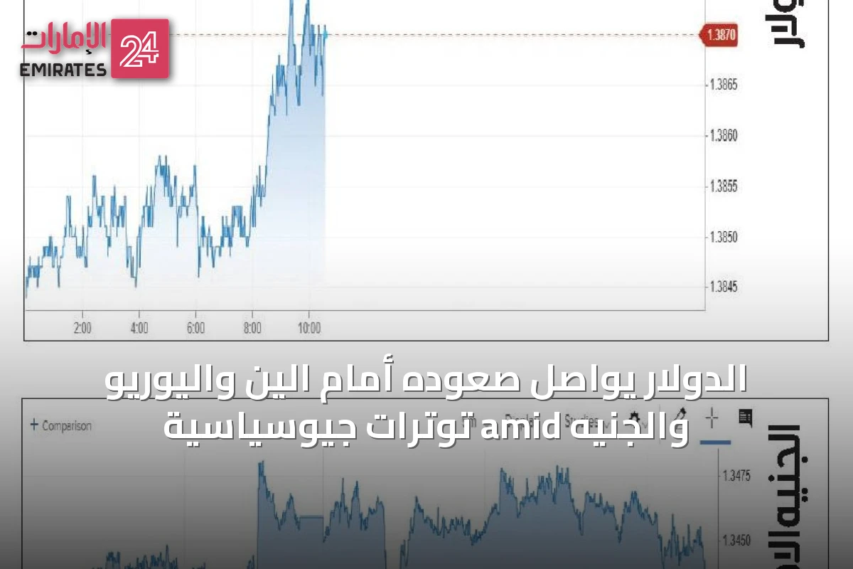 الدولار يواصل صعوده أمام الين واليوريو والجنيه amid توترات جيوسياسية