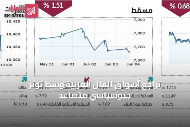 تراجع أسواق المال العربية وسط توتر جيوسياسي متصاعد