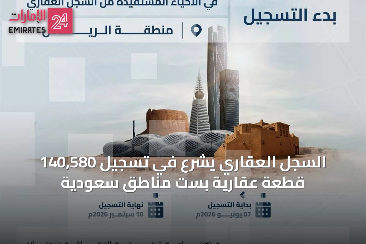 السجل العقاري يشرع في تسجيل 140,580 قطعة عقارية بست مناطق سعودية