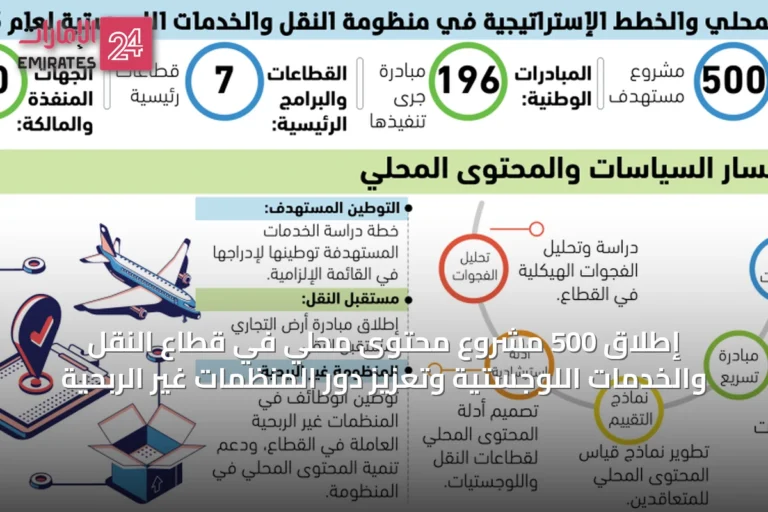 إطلاق 500 مشروع محتوى محلي في قطاع النقل والخدمات اللوجستية وتعزيز دور المنظمات غير الربحية