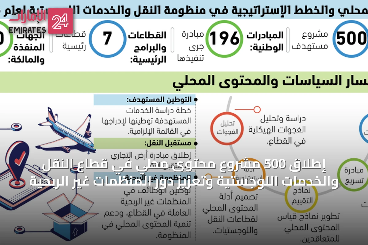 إطلاق 500 مشروع محتوى محلي في قطاع النقل والخدمات اللوجستية وتعزيز دور المنظمات غير الربحية