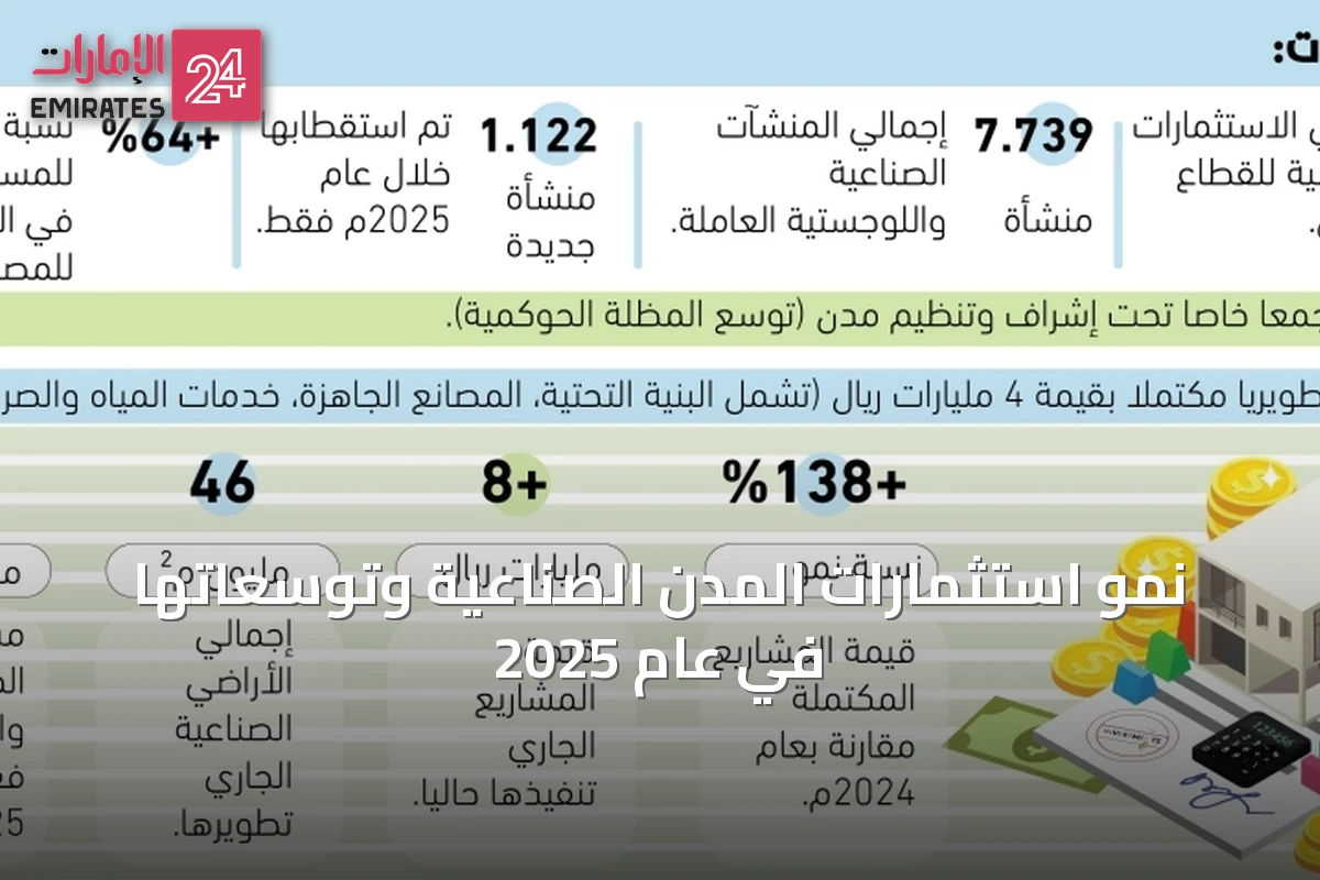 نمو استثمارات المدن الصناعية وتوسعاتها في عام 2025