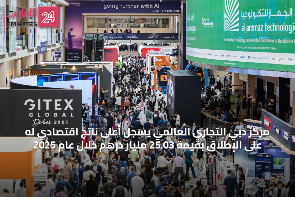 مركز دبي التجاري العالمي يسجل أعلى ناتج اقتصادي له على الإطلاق بقيمة 25.03 مليار درهم خلال عام 2025