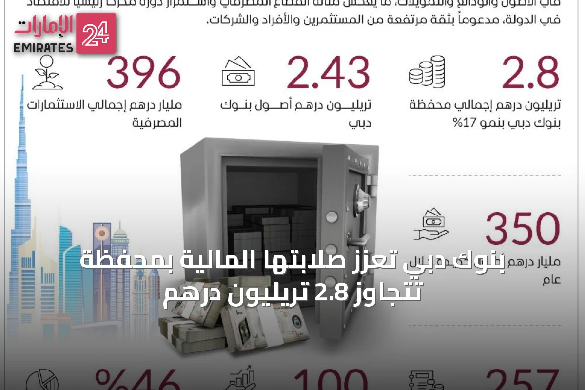 بنوك دبي تعزز صلابتها المالية بمحفظة تتجاوز 2.8 تريليون درهم