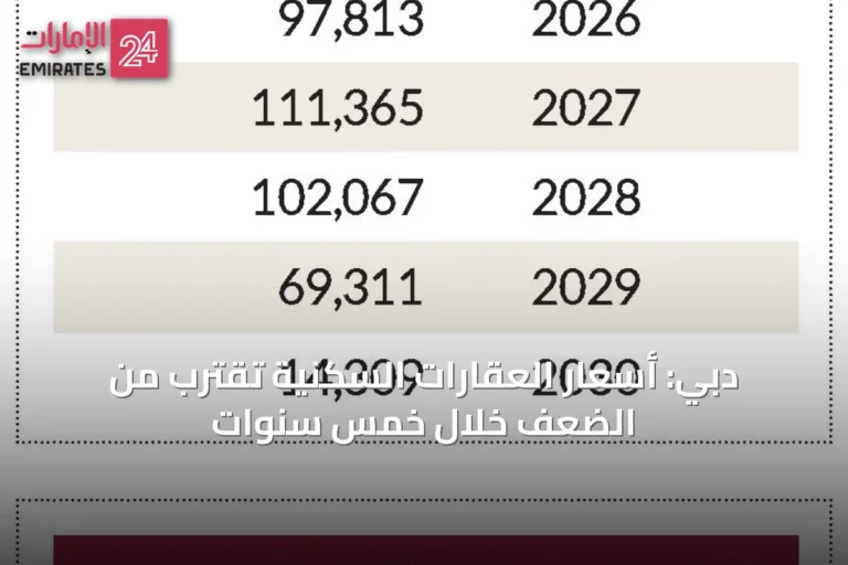 دبي: أسعار العقارات السكنية تقترب من الضعف خلال خمس سنوات