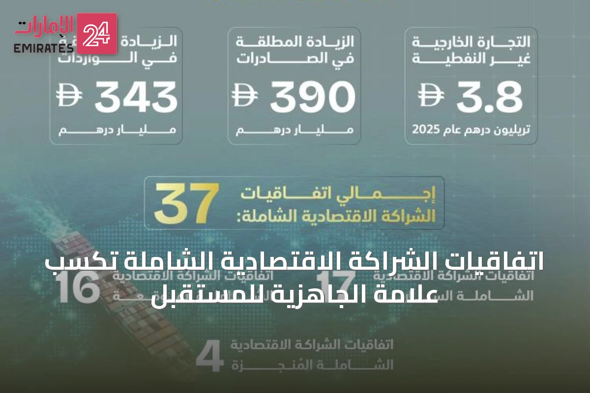 اتفاقيات الشراكة الاقتصادية الشاملة تكسب علامة الجاهزية للمستقبل