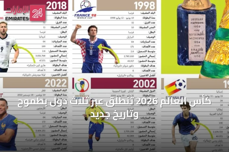 كأس العالم 2026 تنطلق عبر ثلاث دول بطموح وتاريخ جديد