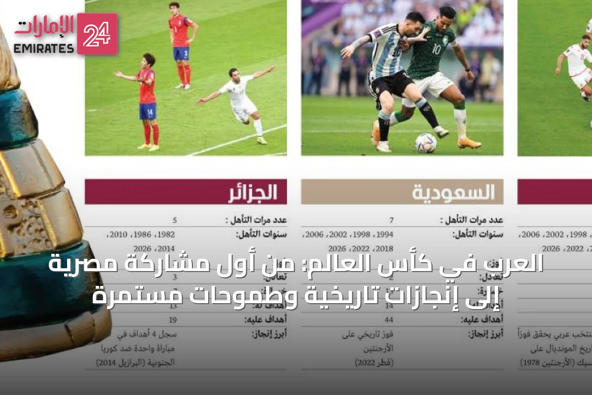 العرب في كأس العالم: من أول مشاركة مصرية إلى إنجازات تاريخية وطموحات مستمرة