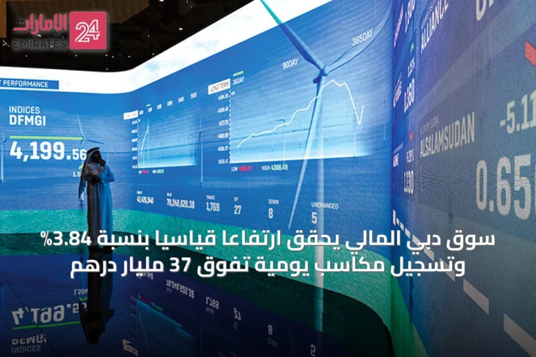 سوق دبي المالي يحقق ارتفاعاً قياسياً بنسبة 3.84% وتسجيل مكاسب يومية تفوق 37 مليار درهم