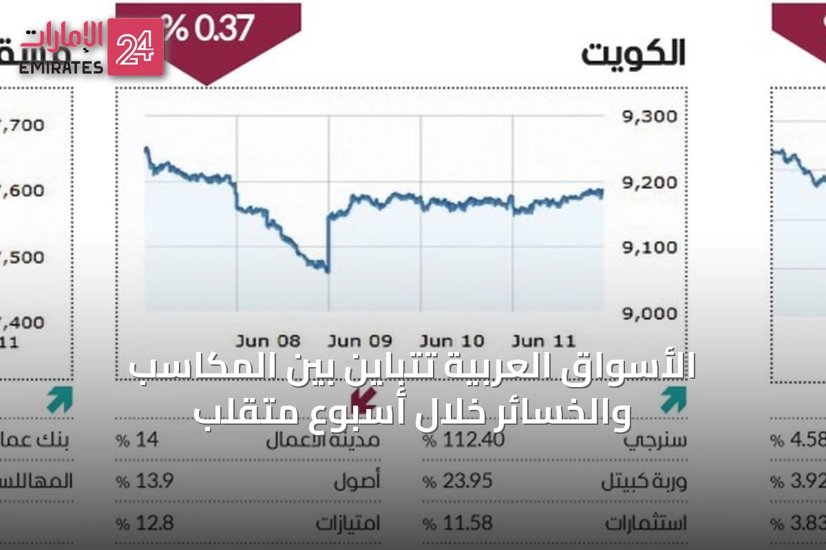 الأسواق العربية تتباين بين المكاسب والخسائر خلال أسبوع متقلب