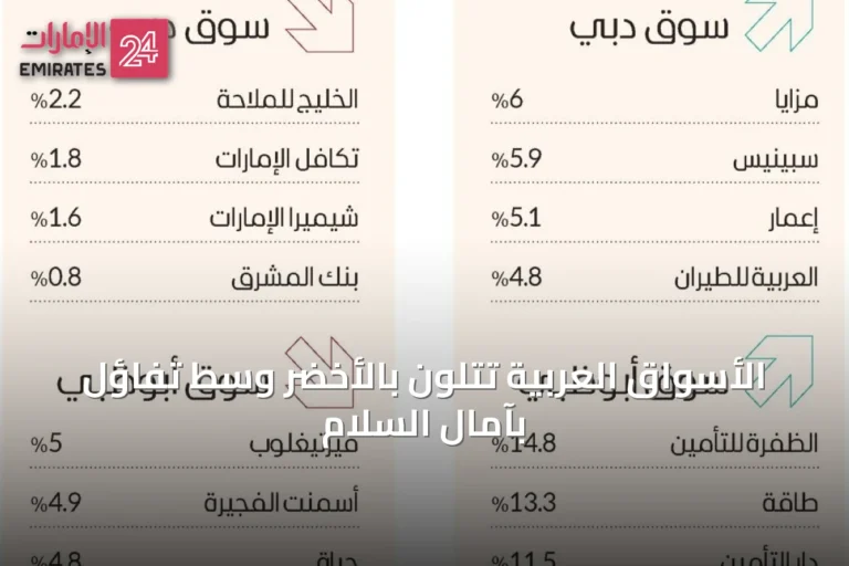 الأسواق العربية تتلون بالأخضر وسط تفاؤل بآمال السلام
