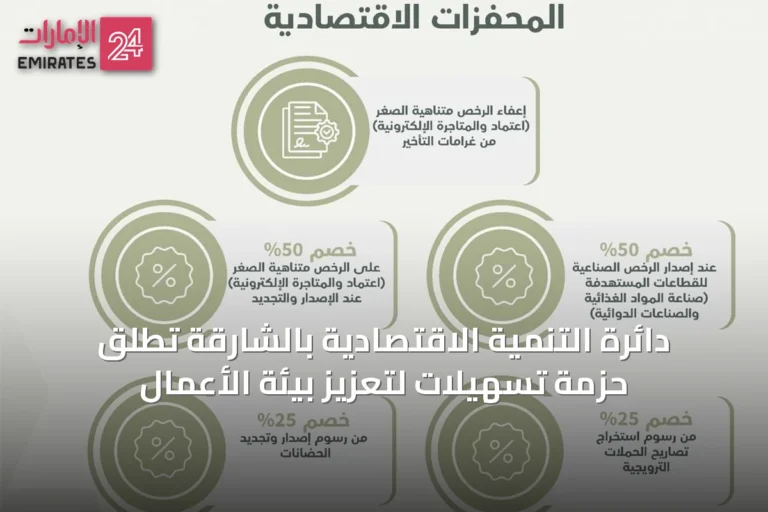 دائرة التنمية الاقتصادية بالشارقة تطلق حزمة تسهيلات لتعزيز بيئة الأعمال