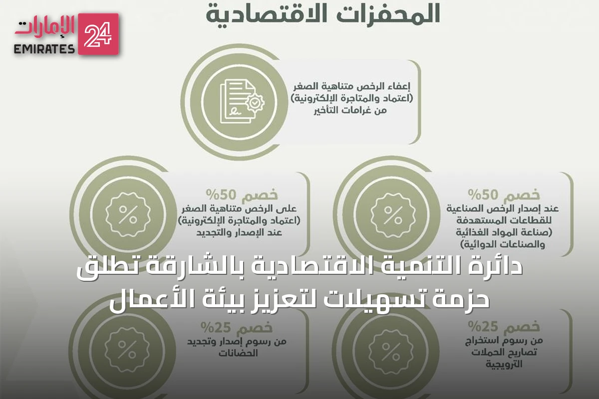 دائرة التنمية الاقتصادية بالشارقة تطلق حزمة تسهيلات لتعزيز بيئة الأعمال
