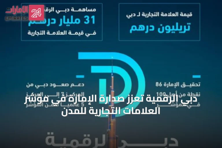 دبي الرقمية تعزز صدارة الإمارة في مؤشر العلامات التجارية للمدن
